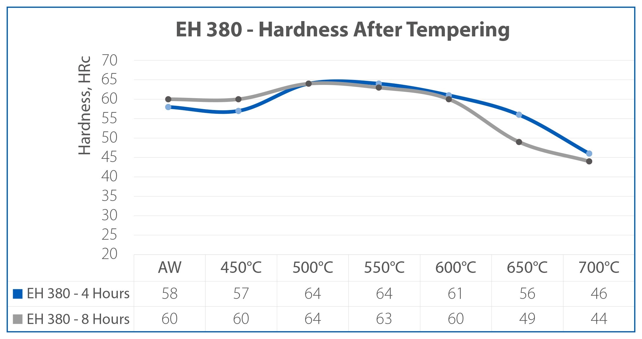 Eh 380 Model Grafik