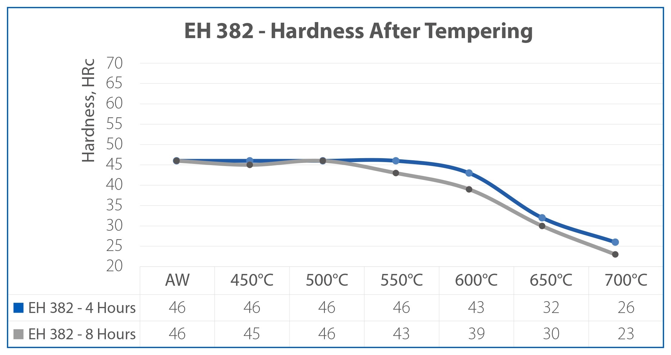 Eh 382 Model Grafik