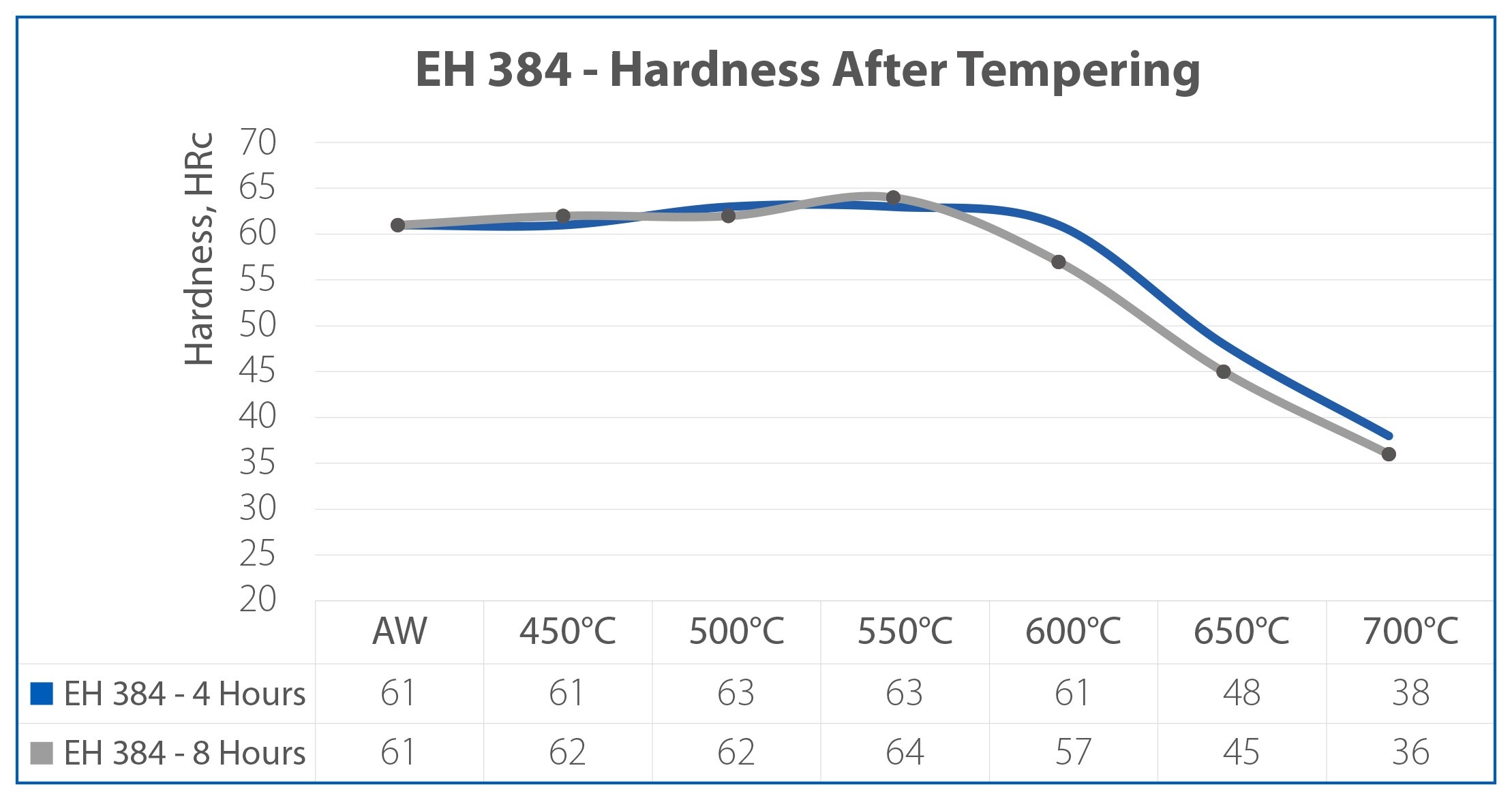 Eh 384 Model Grafik