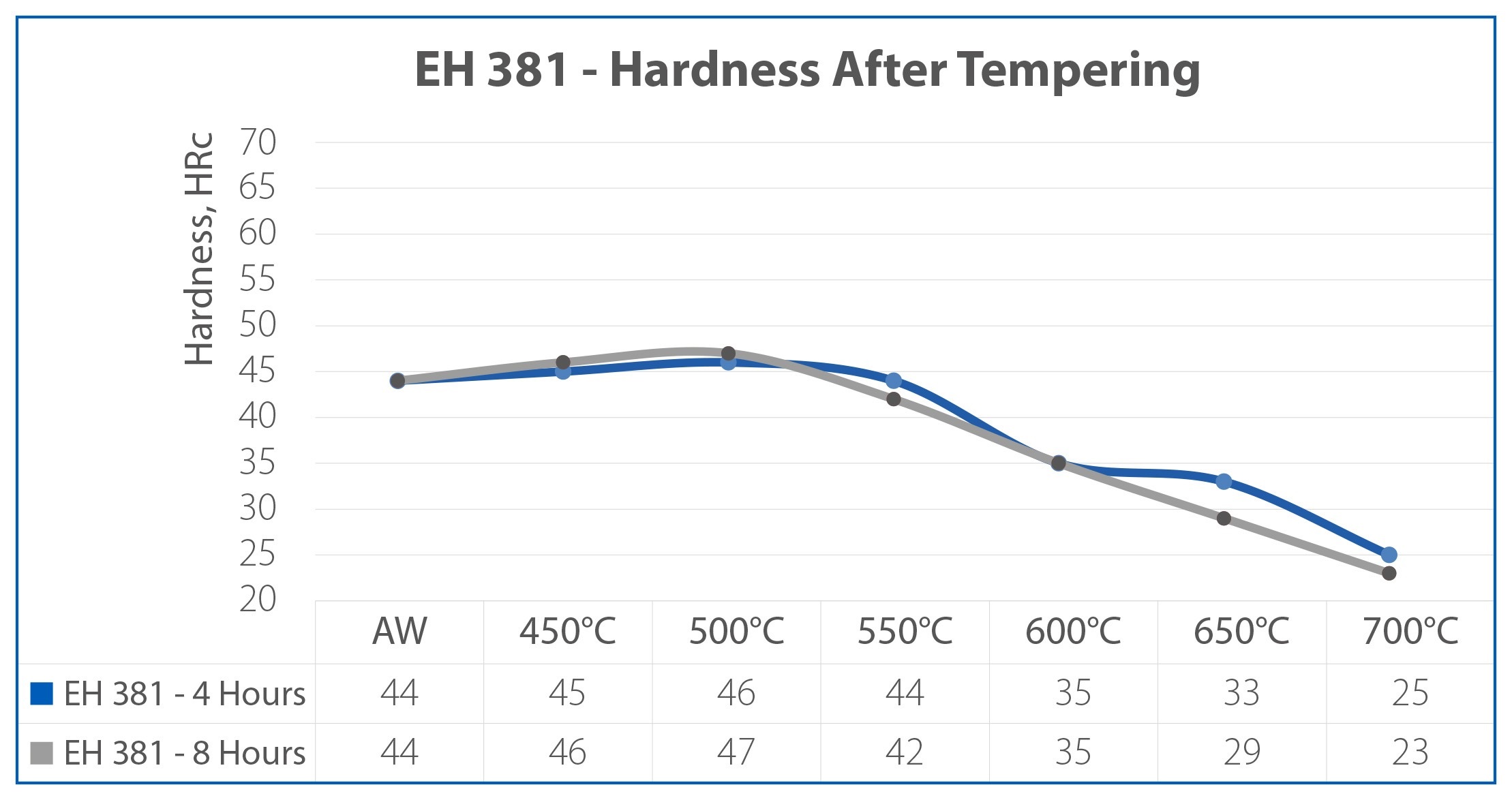 Eh 381 Model Grafik