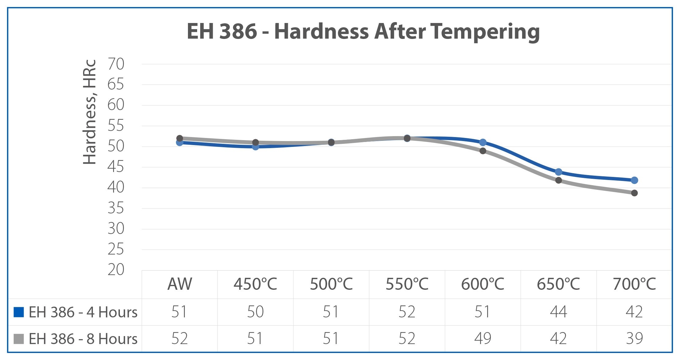 Eh 386 Model Grafik