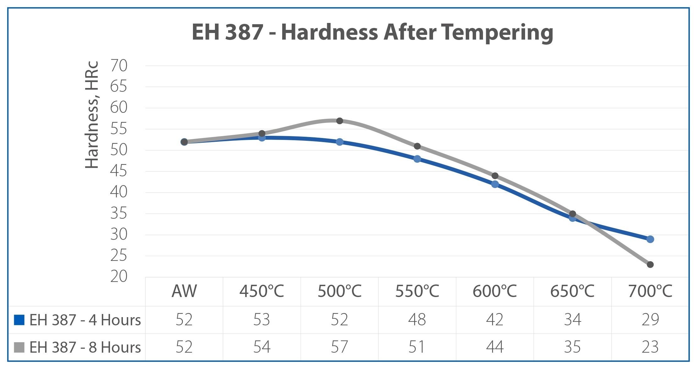 Eh 387 Model Grafik