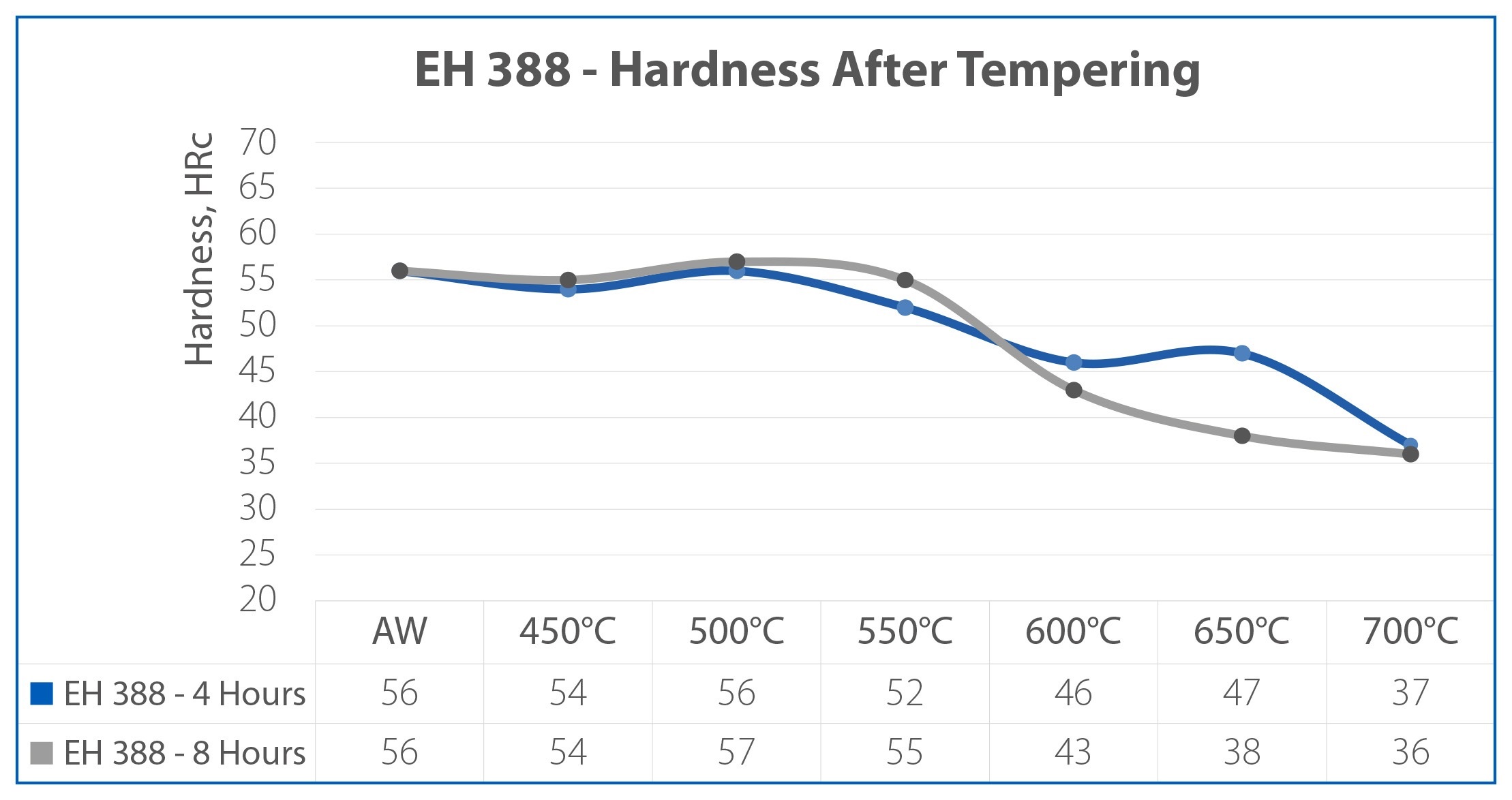Eh 388 Model Grafik