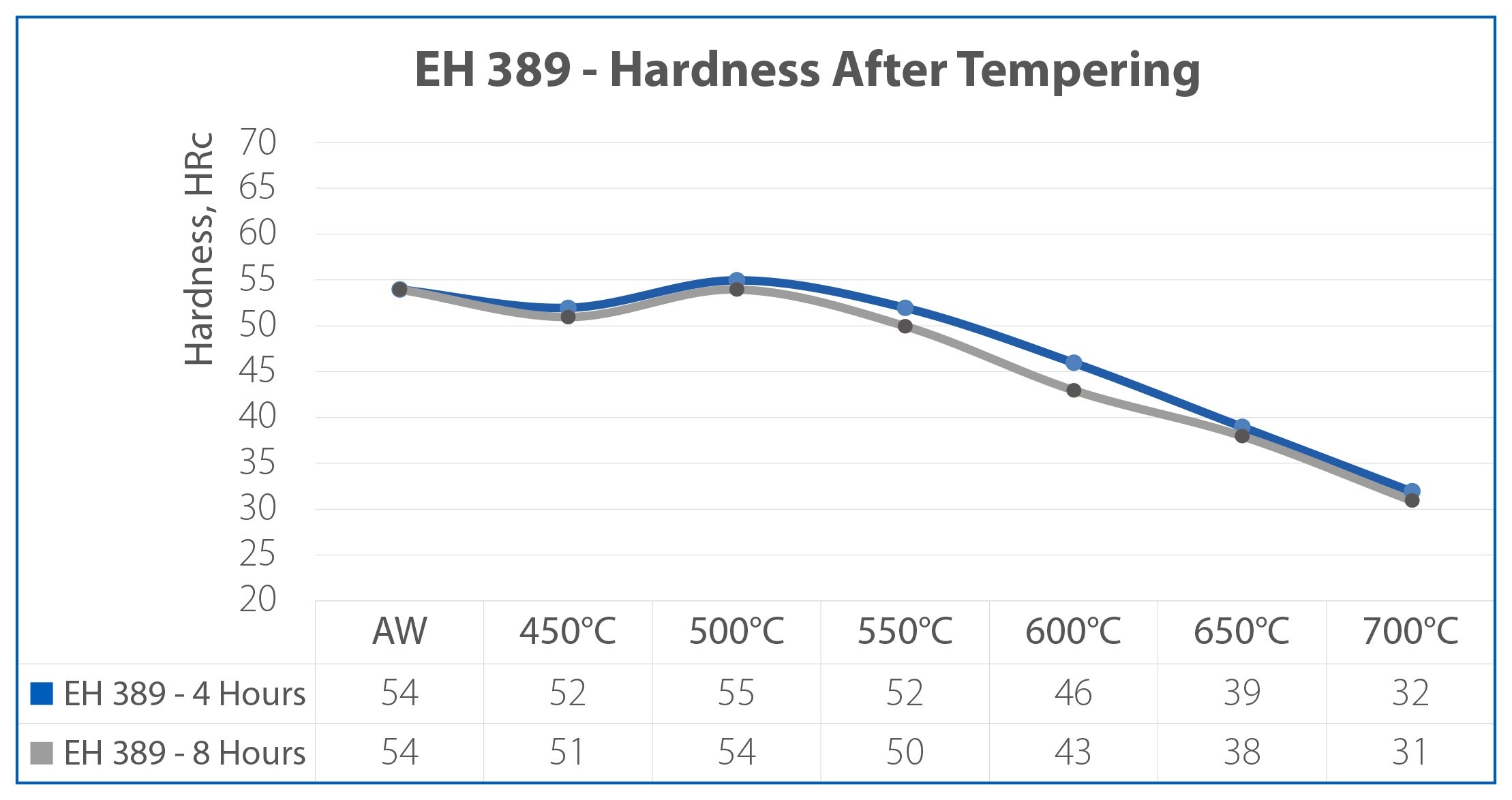 Eh 389 Model Grafik